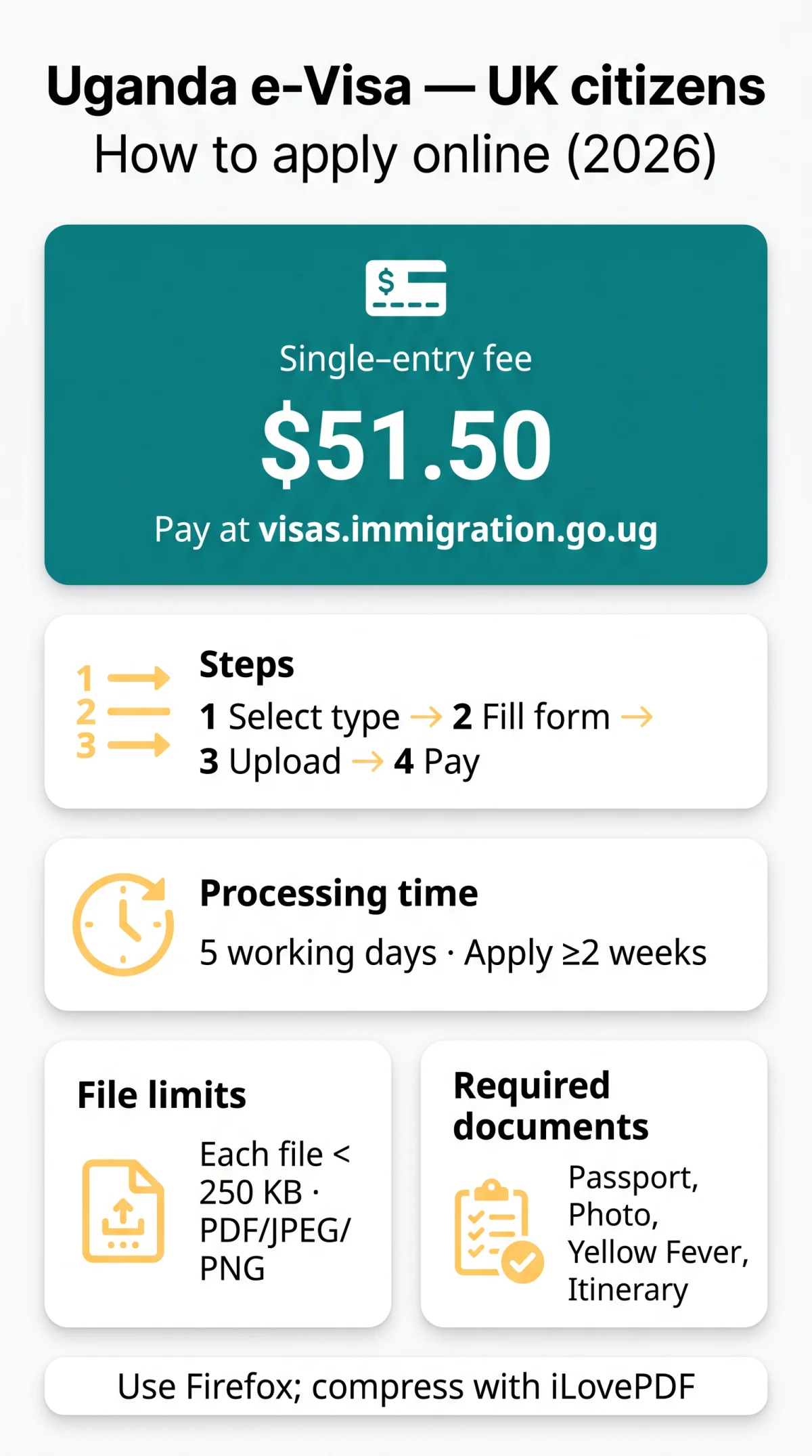 Infografika: How to Apply for a Uganda e-Visa: Step-by-Step Guide for UK Citizens (2026)