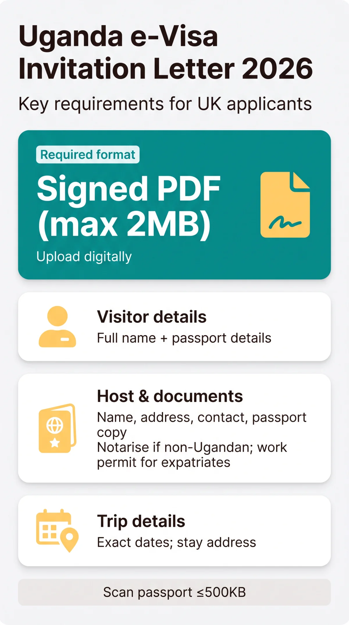 Infografika: How to Write a Uganda e Visa Invitation Letter in 2026