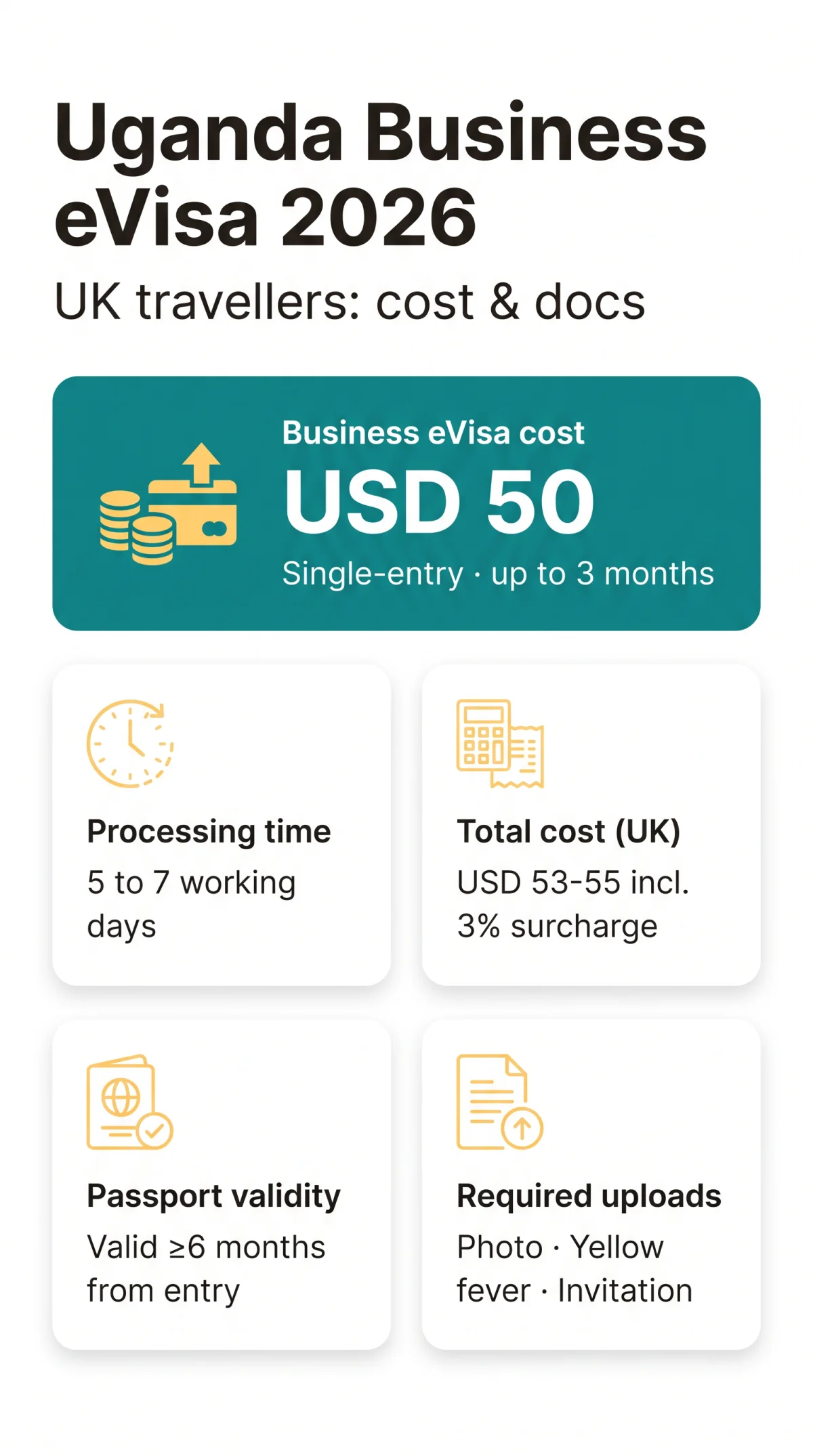 Infografika: Uganda Business eVisa Cost 2026: Full Breakdown, Required Documents & Invitation Letter Guide