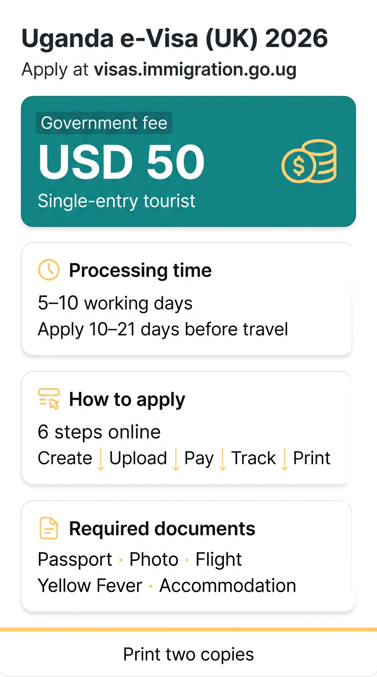 Infografika: Uganda e Visa Application UK: Step-by-Step Guide for British Passport Holders (2026)