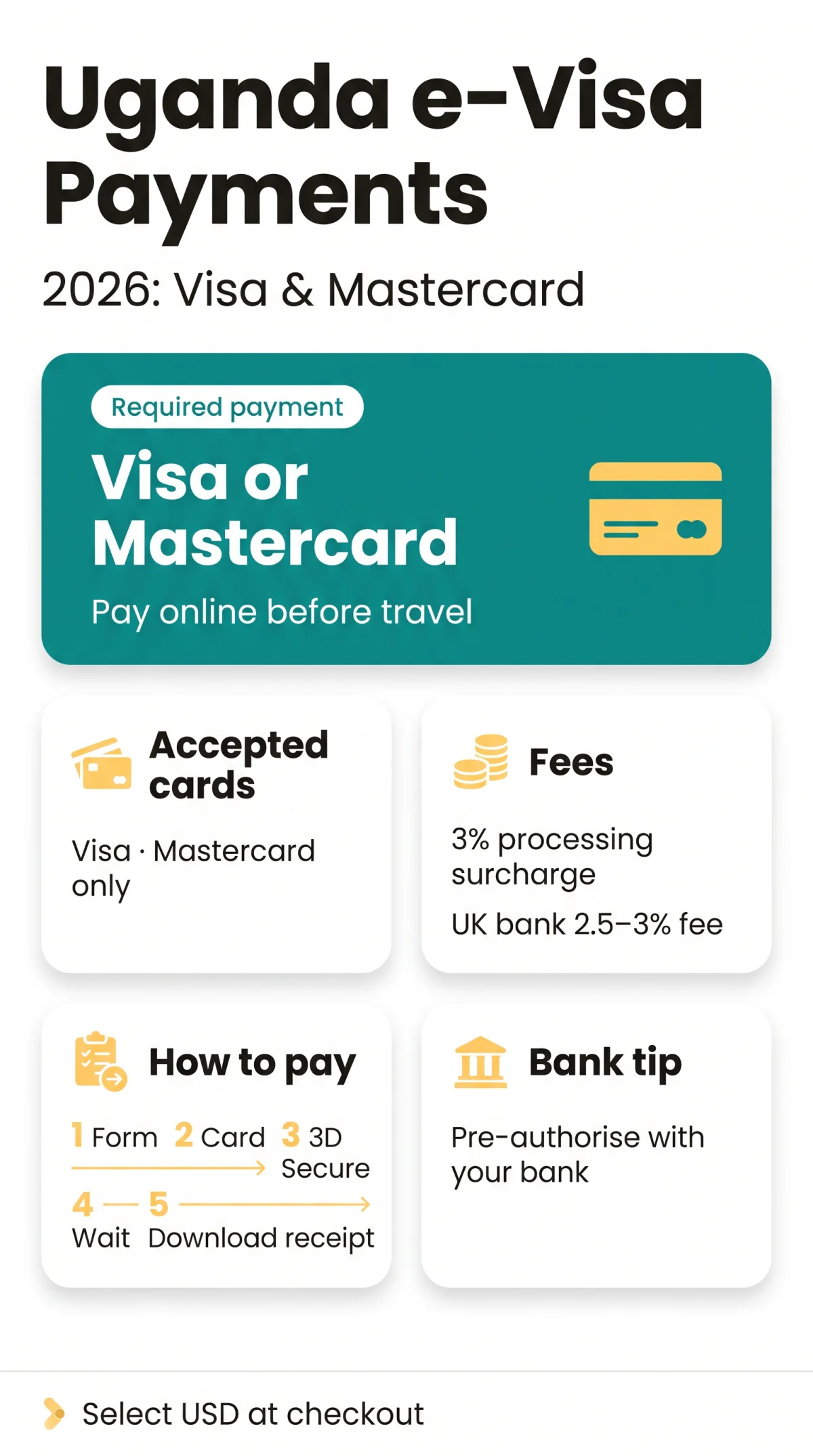 Infografika: Uganda e Visa Payment Methods: 2026 Guide to Cards and Fees
