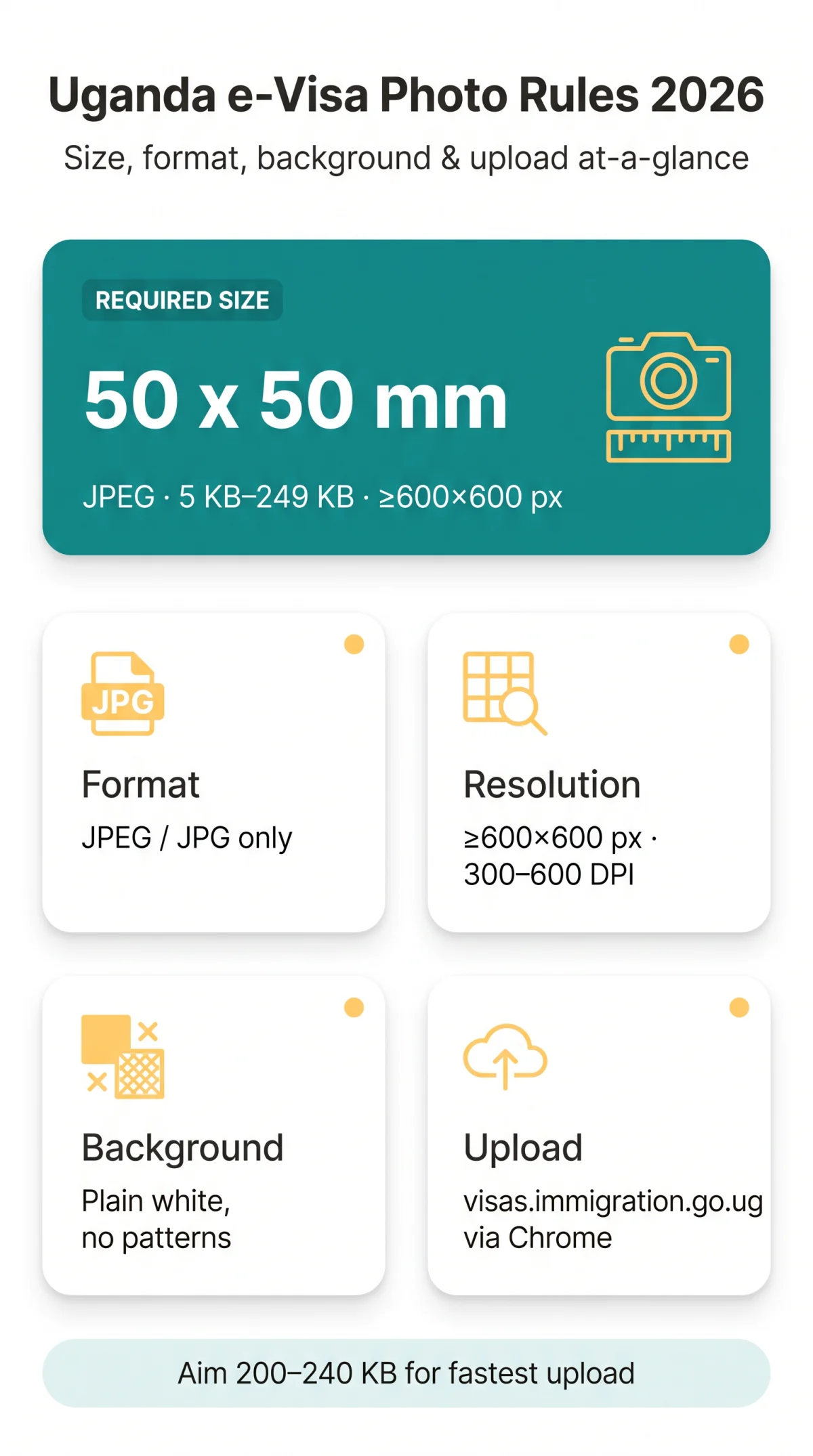 Infografika: Uganda e-Visa Photo Requirements in 2026: Size, Format, Background & Upload Guide