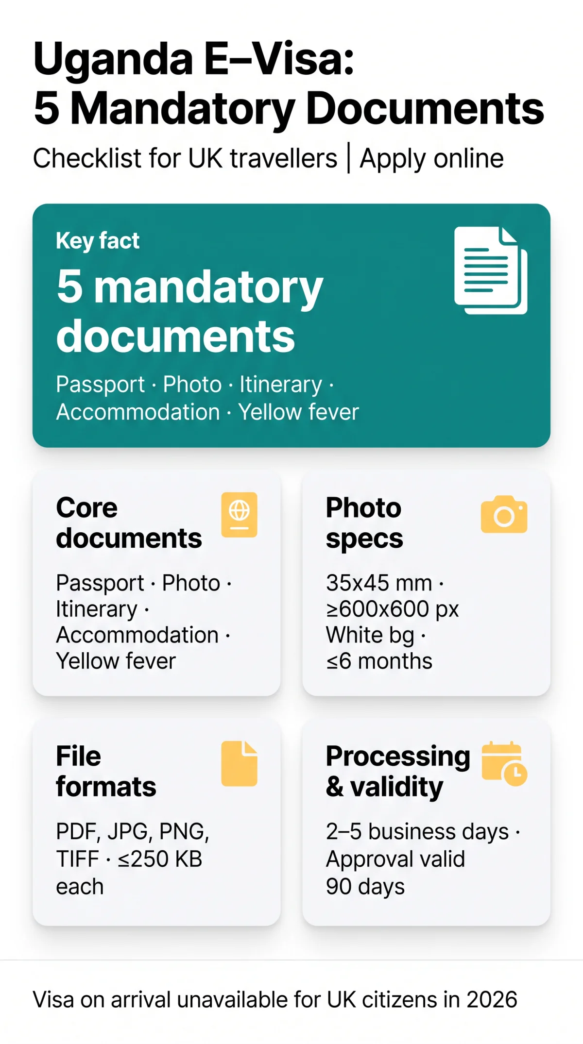 Infografika: Uganda E-Visa Required Documents: The Complete Checklist for 2026