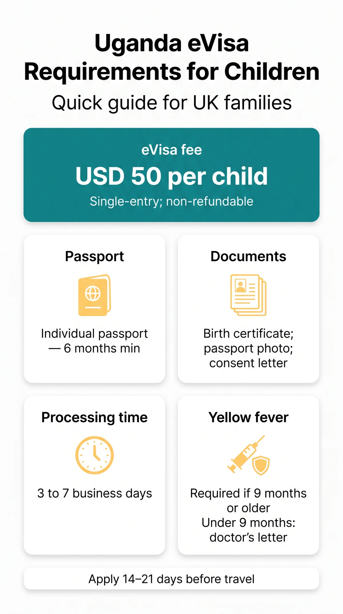 Infografika: Uganda e Visa Requirements for Children: Documents, Costs & Application Guide for UK Families (2026)