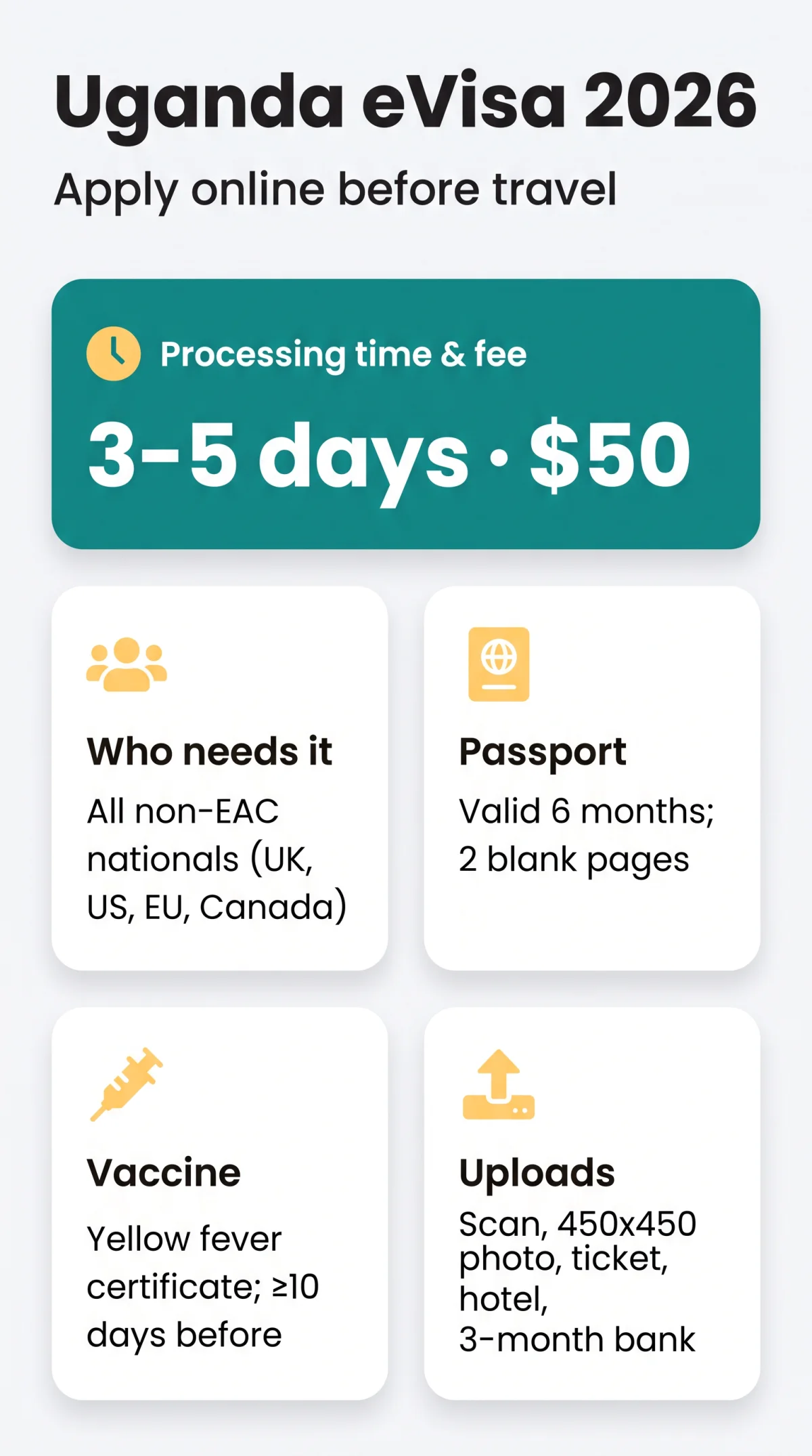 Infografika: Uganda e Visa Requirements in 2026: Full Eligibility, Documents & Entry Conditions
