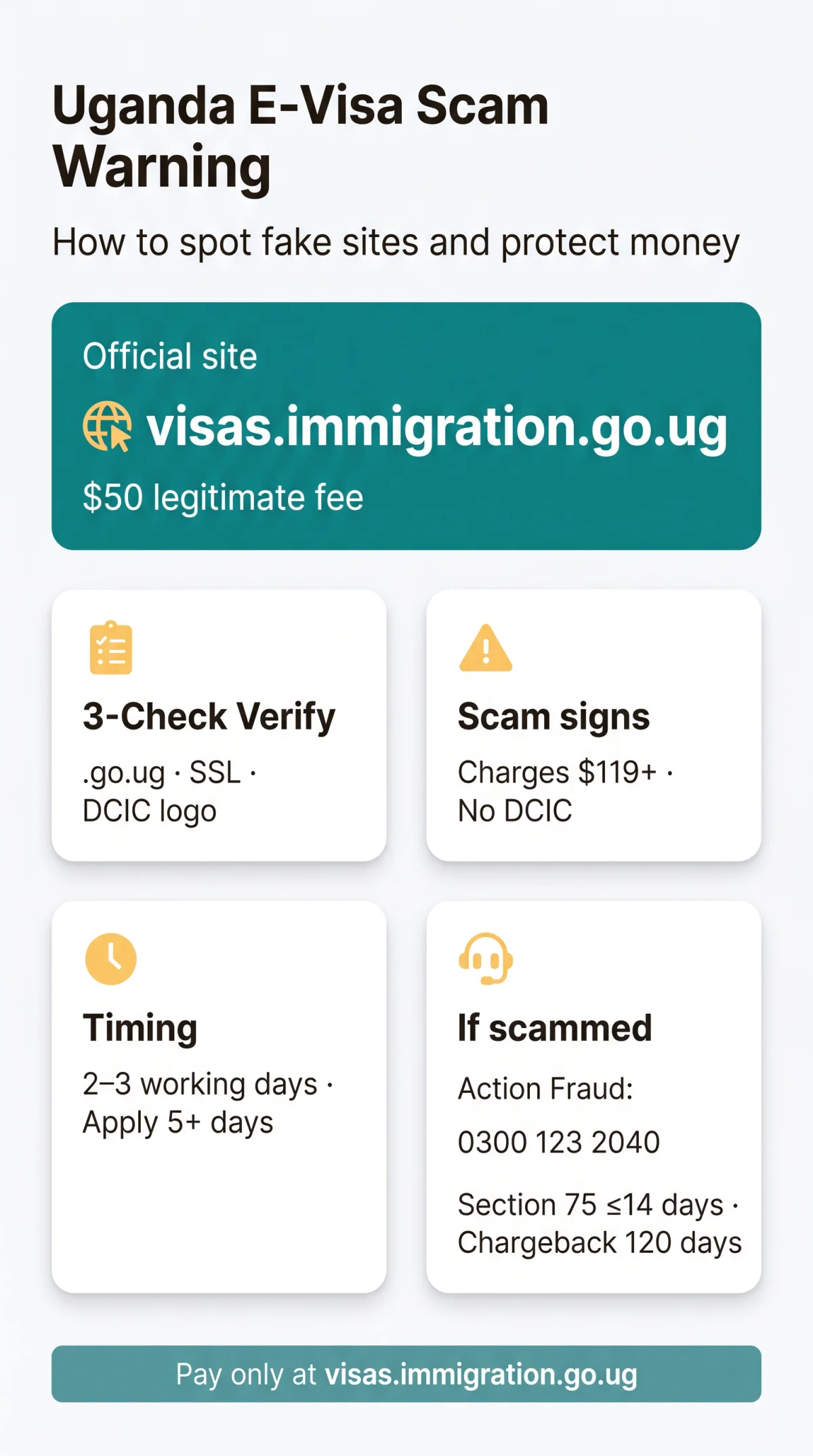 Infografika: Uganda E Visa Scam Warning 2026 — How to Spot Fake Websites and Protect Your Money