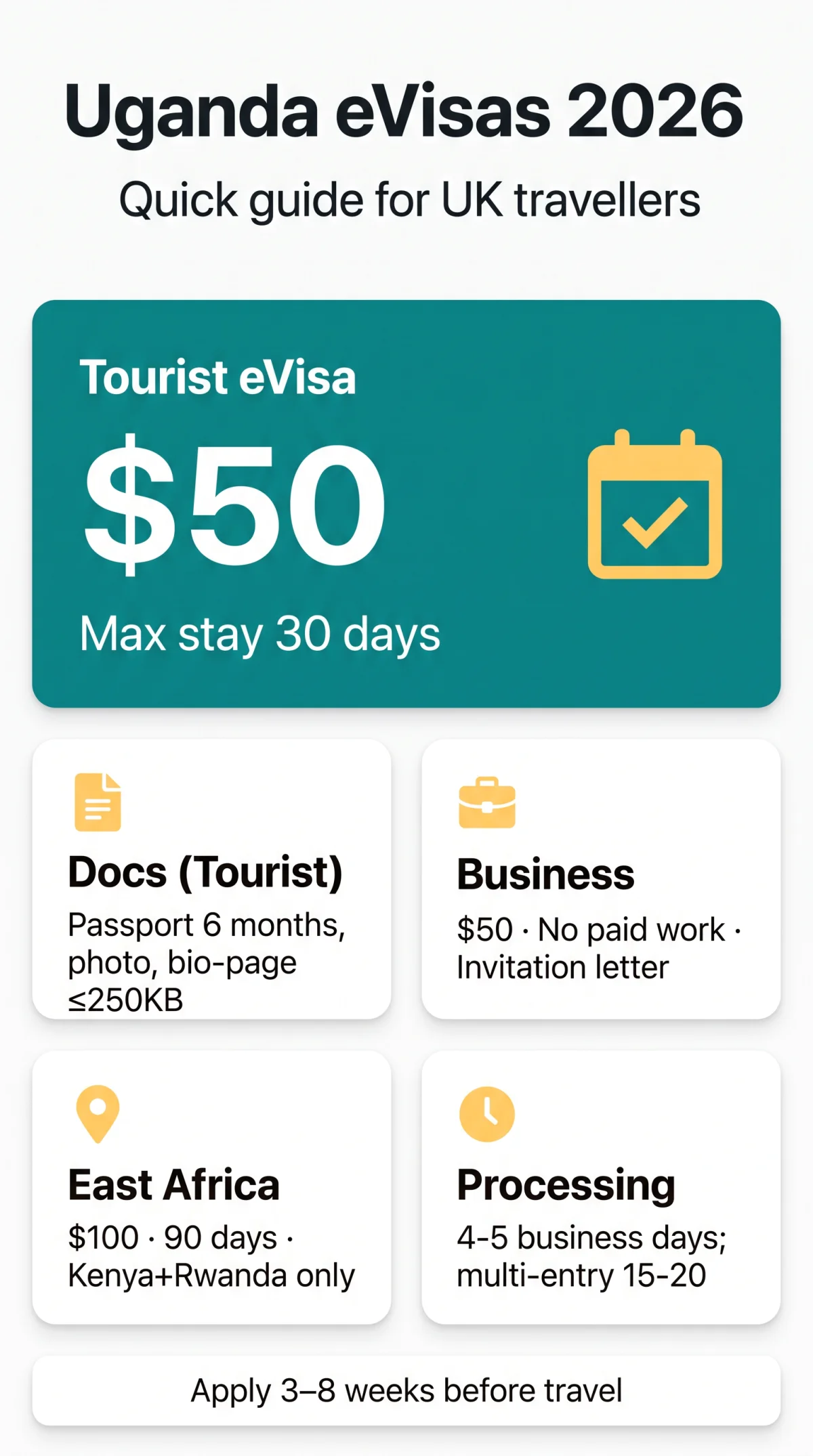 Infografika: Uganda e Visa Types Comparison: A Complete Guide for UK Travellers in 2026