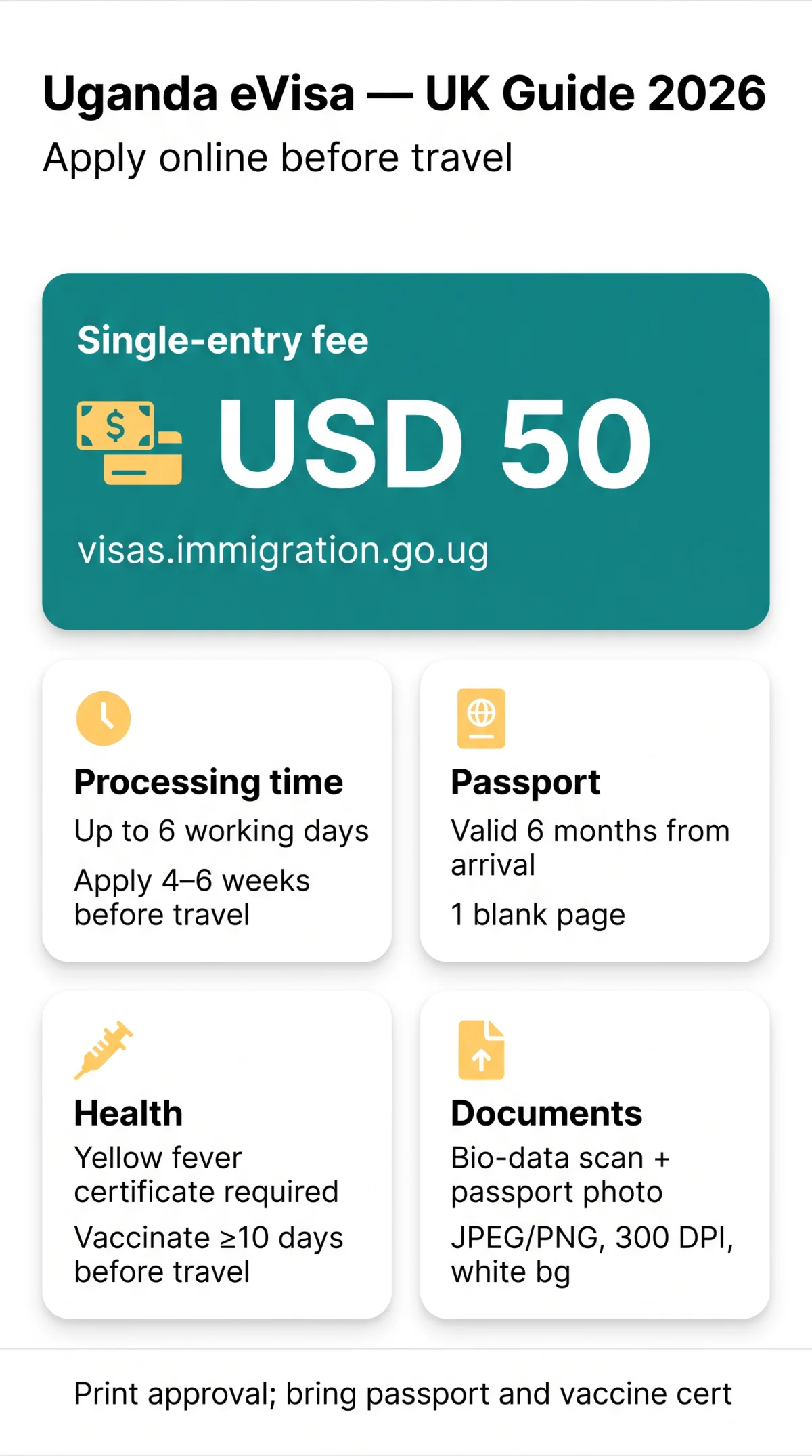 Infografika: Uganda e Visa UK: Complete 2026 Guide for British Citizens and Residents