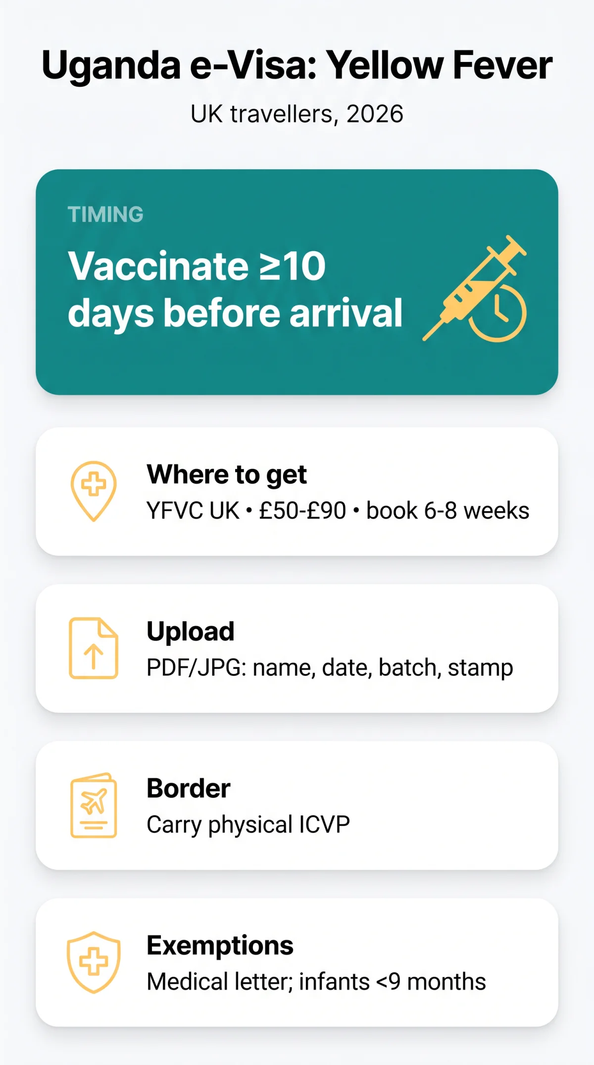 Infografika: Uganda E-Visa Yellow Fever Certificate Requirements for UK Travellers (2026)