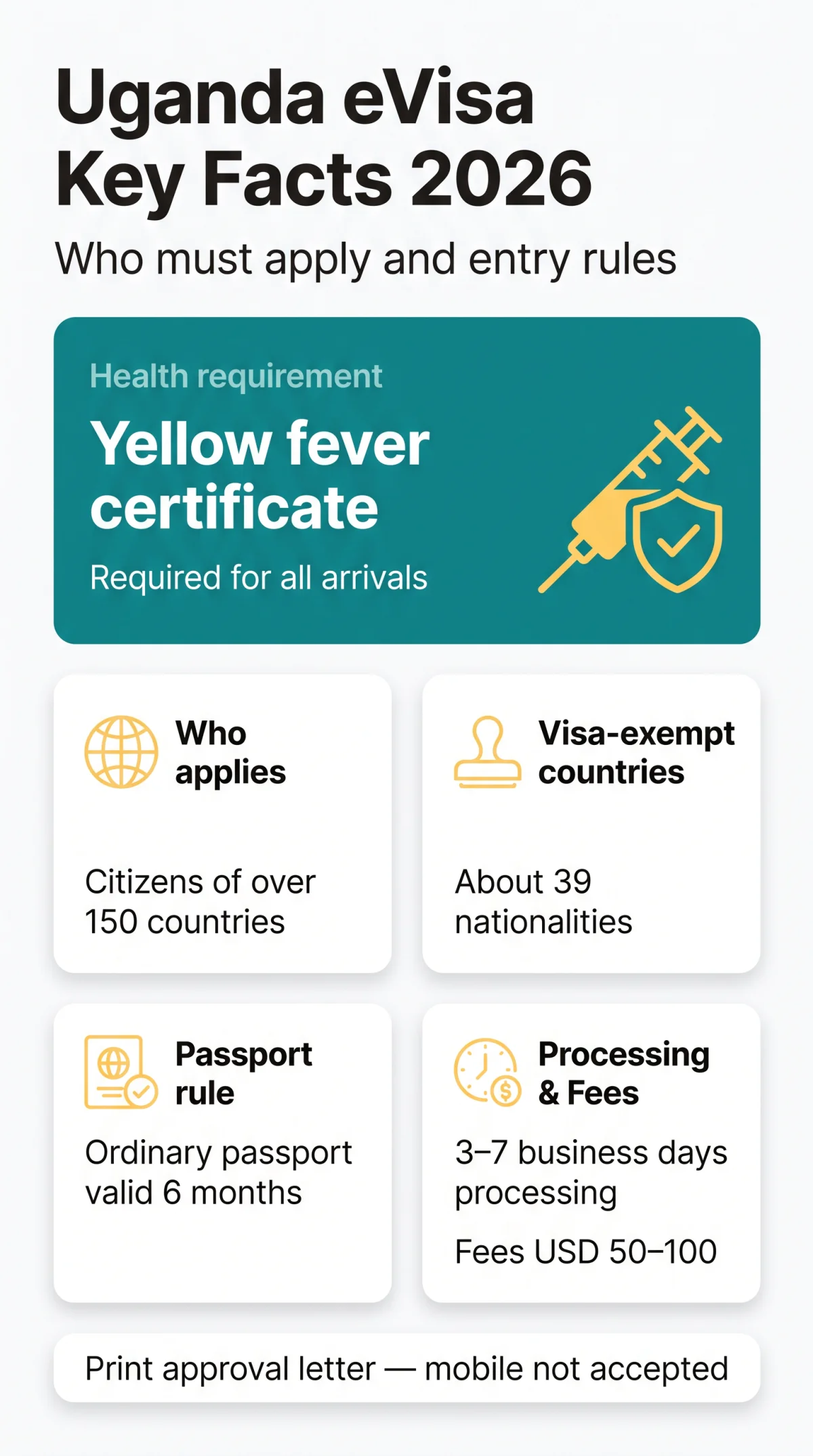Infografika: Uganda eVisa Eligibility 2026 — Who Can Apply and What Conditions Apply