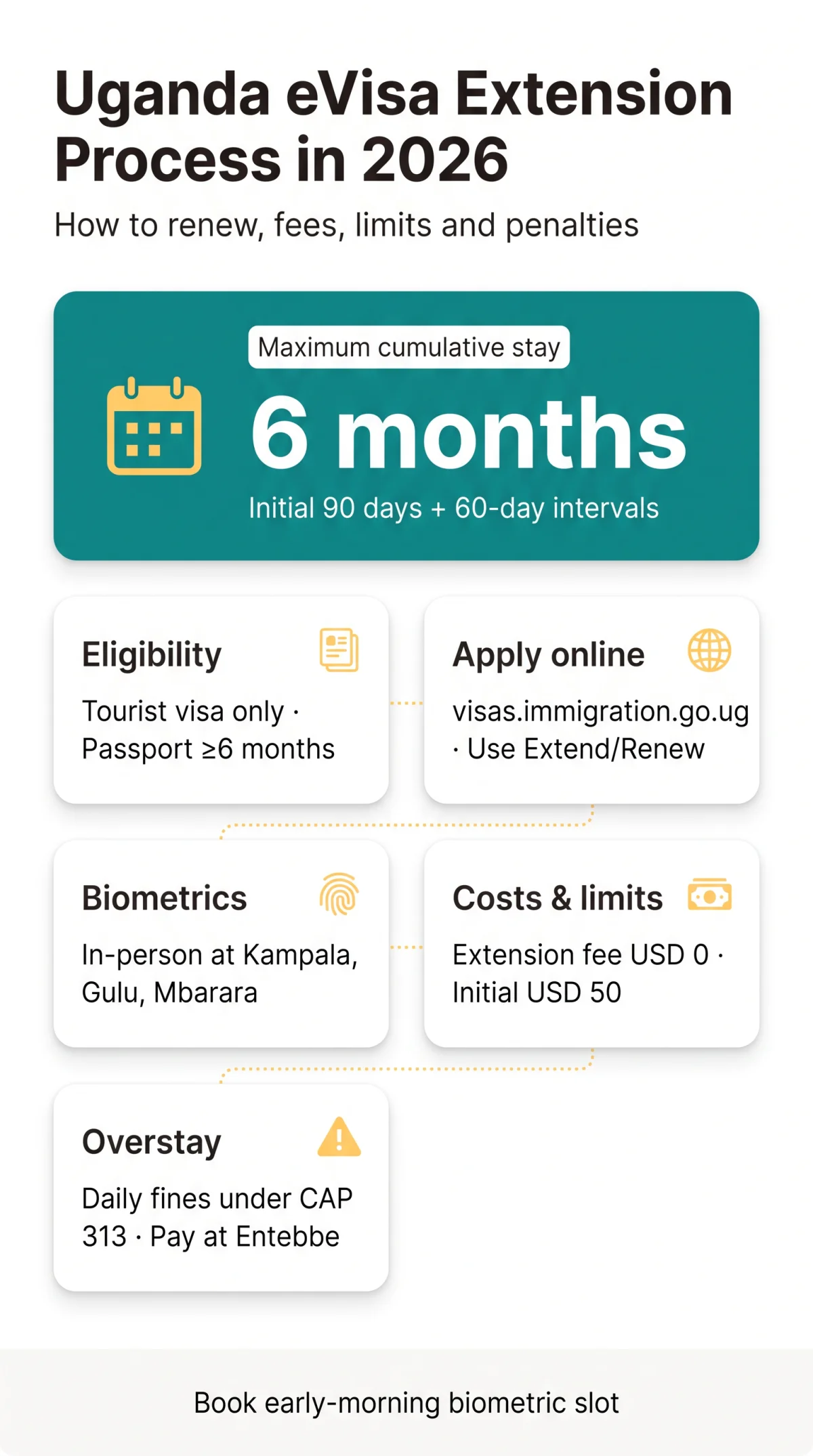 Infografika: Uganda eVisa Extension Process in 2026: How to Renew and Avoid Overstay Penalties