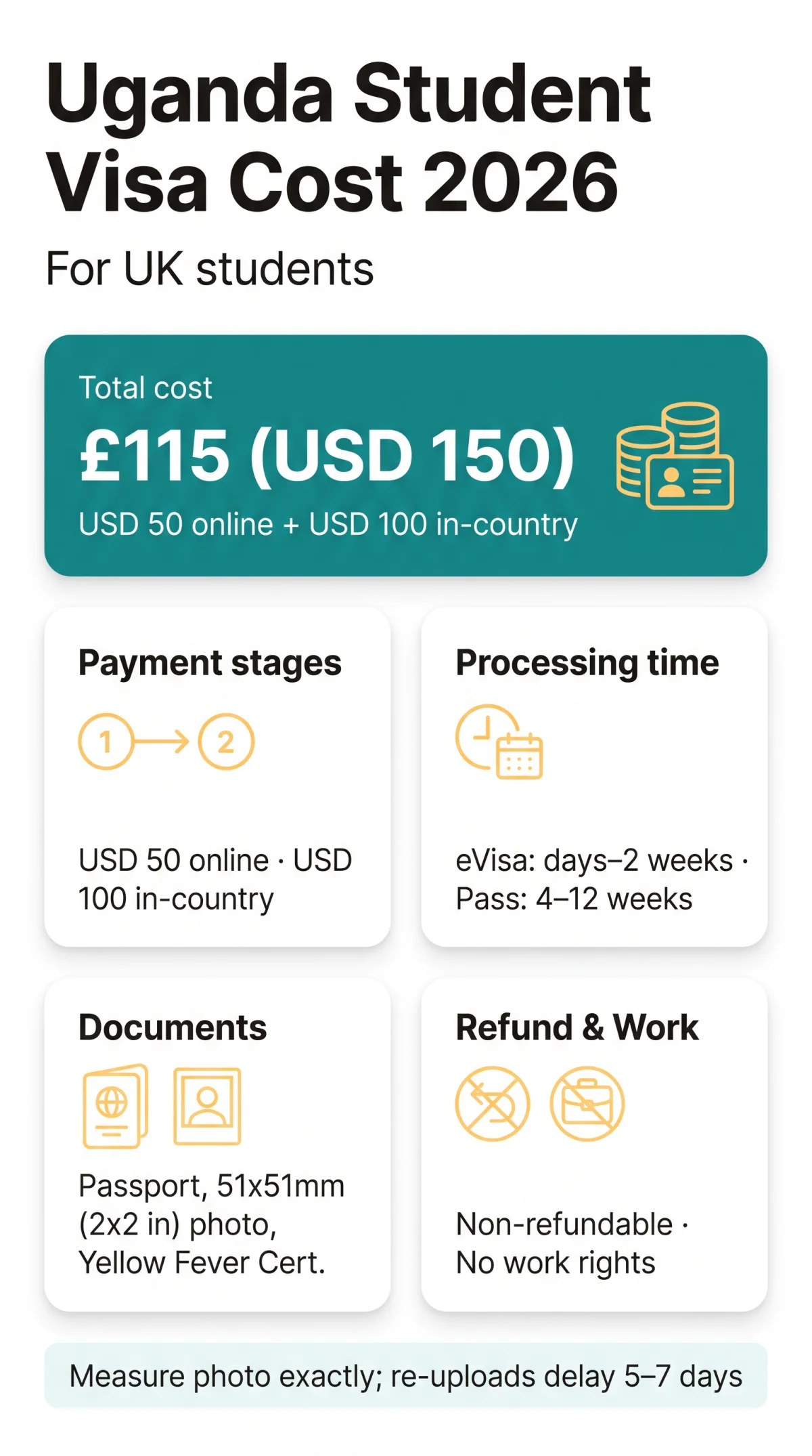 Infografika: Uganda Student Visa Cost 2026 – Complete eVisa Fee Guide for UK Students