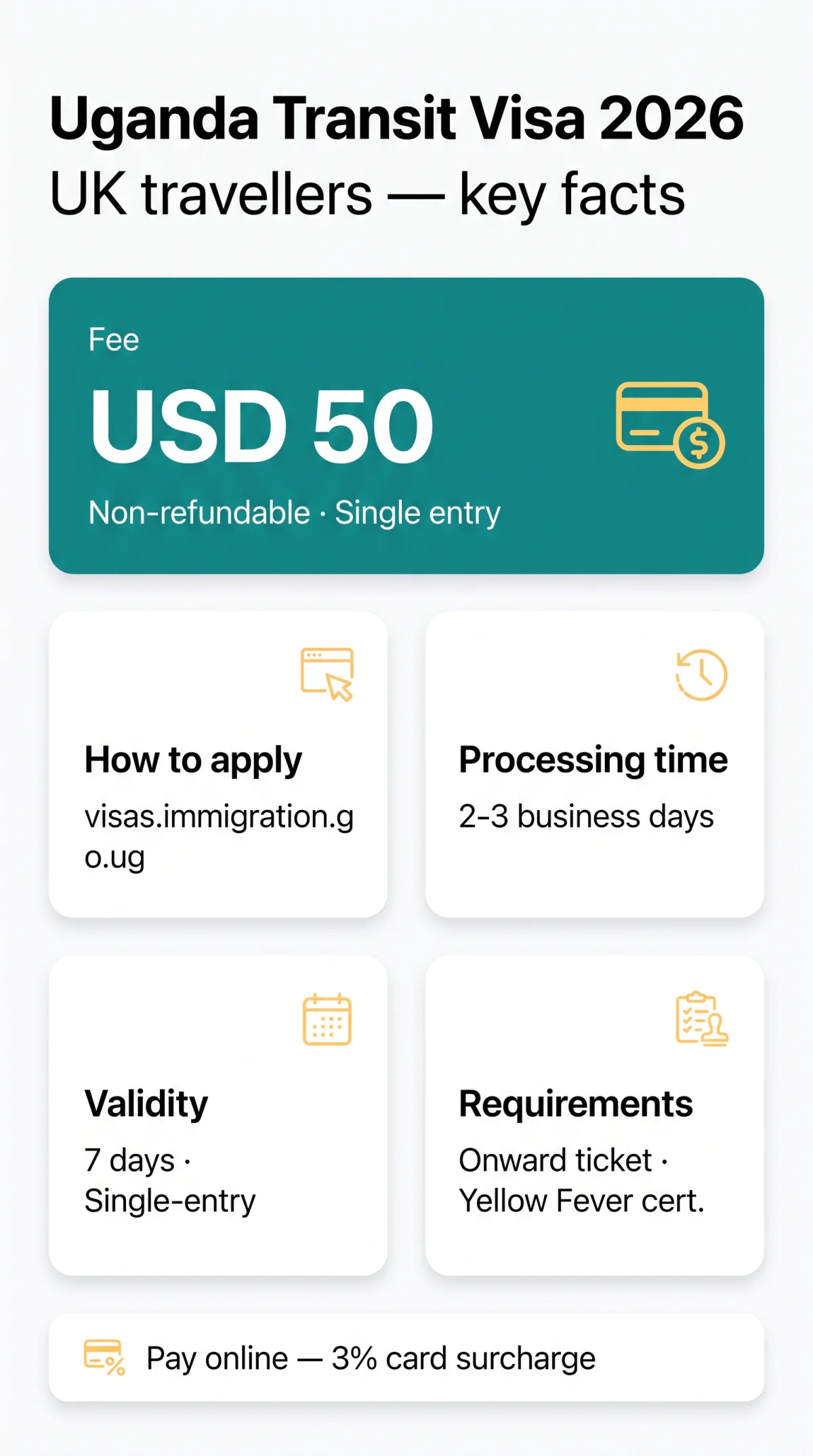 Infografika: Uganda Transit Visa Fee 2026: Full Cost Breakdown for UK Travellers