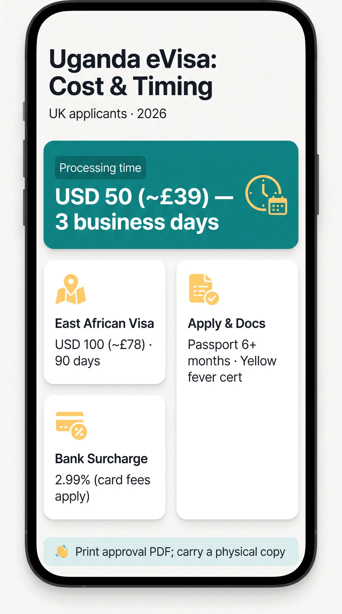 Infografika: Uganda Visa Cost UK: Fee Breakdown in GBP & Processing Times (2026)