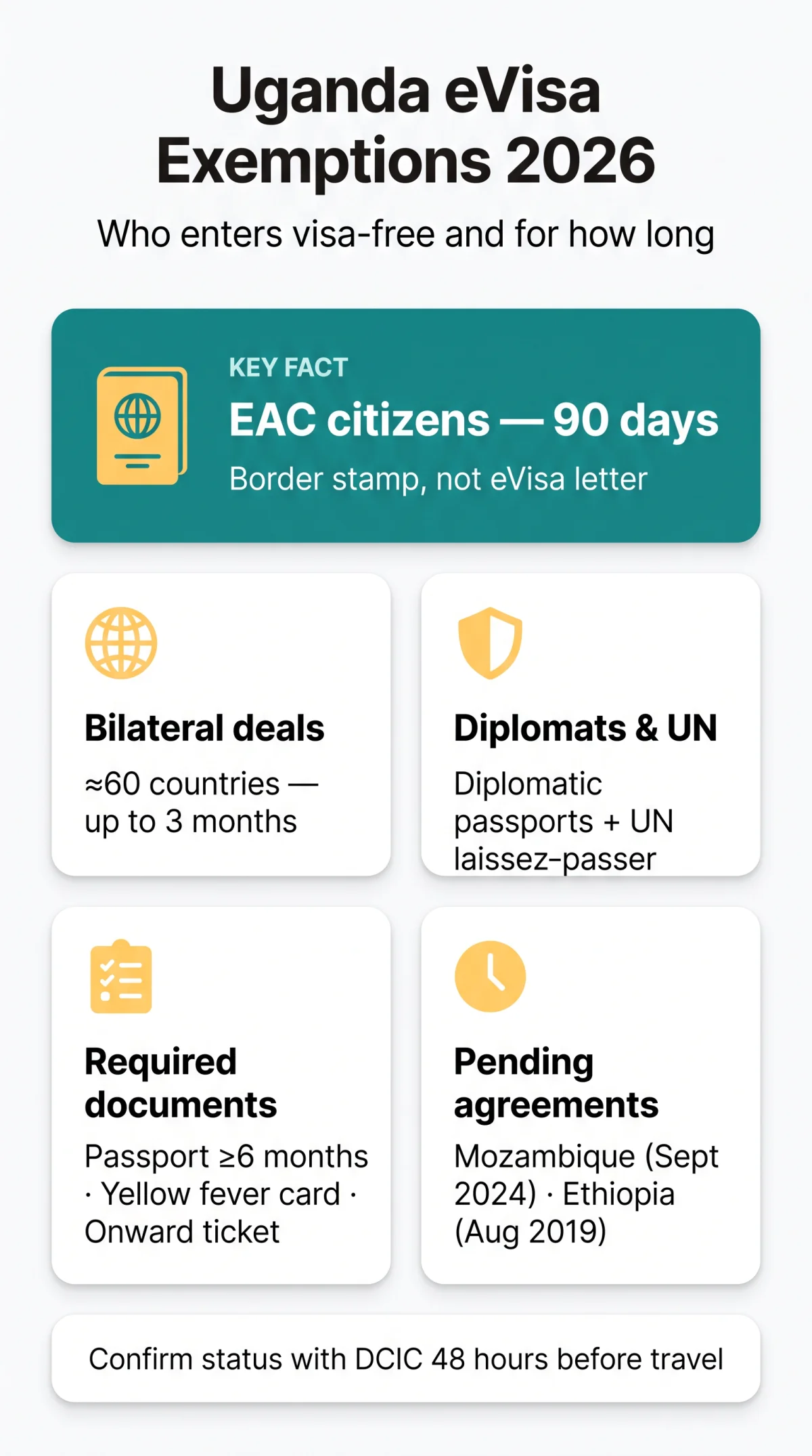 Infografika: Who Is Exempt from the Uganda eVisa in 2026? Full List of Nationalities and Special Pass Holders